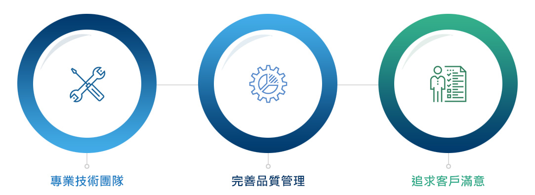 台中同隆塑膠射出代工廠的優勢│降低成本.品質保證